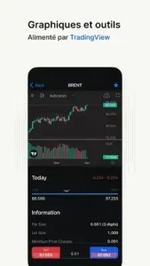 intégration plateforme tradingview fxpro