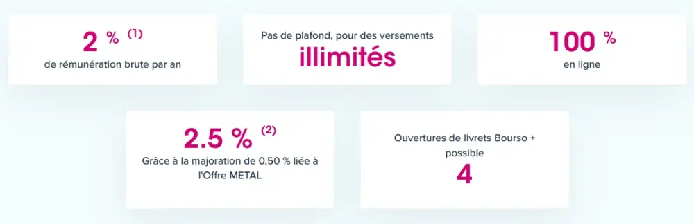 livret bancaire boursobank performance et plafond