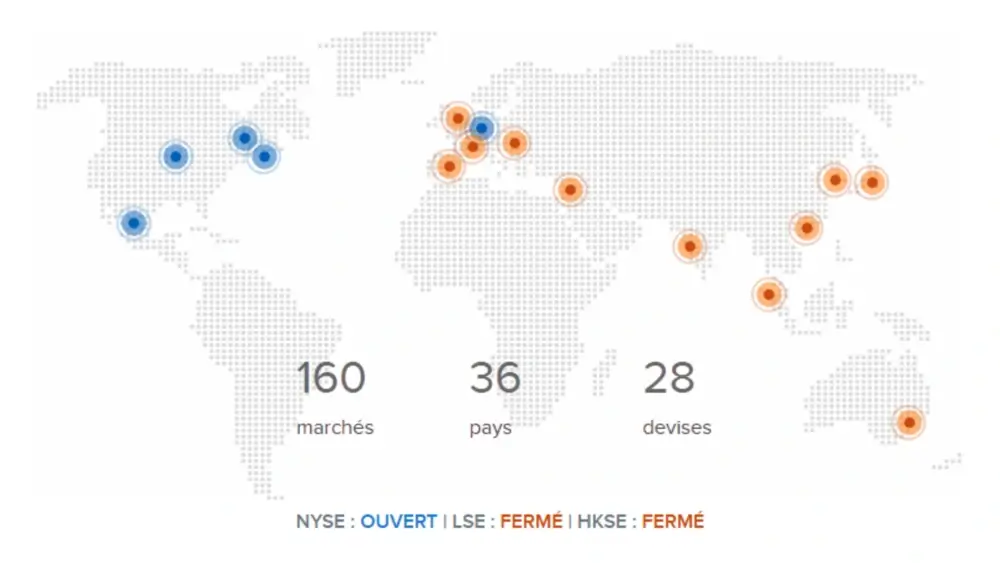 marchés et bourses disponibles IBKR