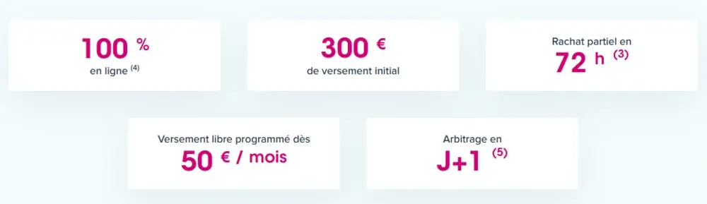 offre et condition assurance-vie boursobank