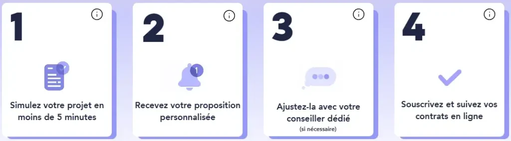 ouvrir une assurance-vie avec Belermain