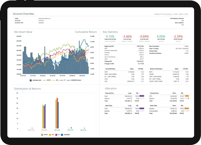 portfolioanalyst rapport détaillé