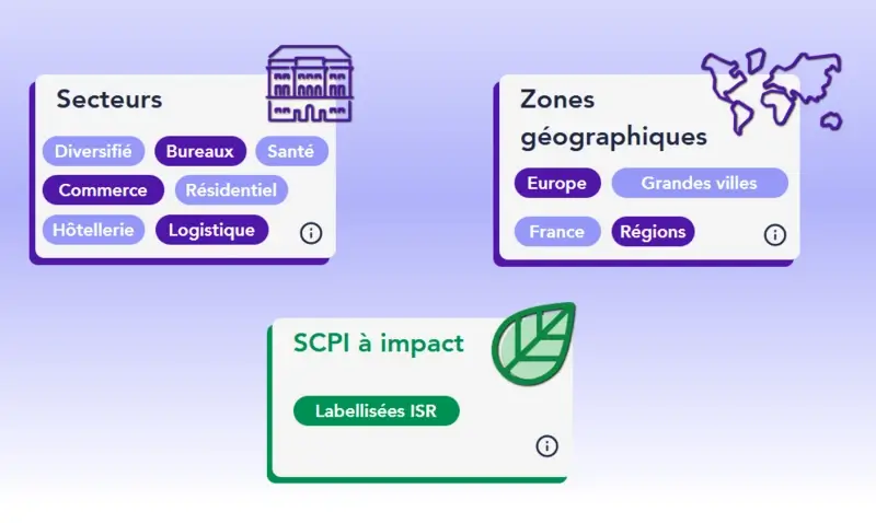 large offre de SCPI Belermain diversifiée en Europe et dans différents secteurs y compris ESG (durable)