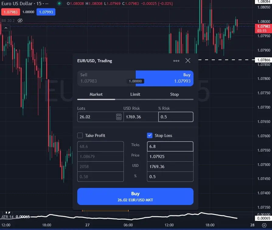 stop loss eurusd exemple