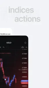 trading actions et indices
