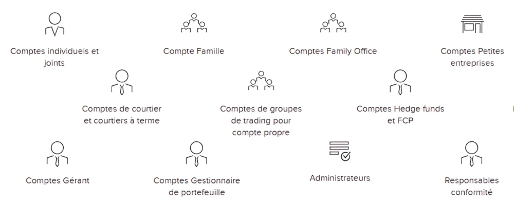 types de comptes Interactive brokers