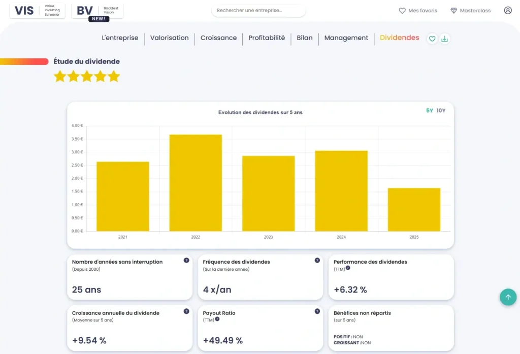 Graphique d'évolution des dividendes de Total sur 5 ans avec fréquence, croissance et payout ratio