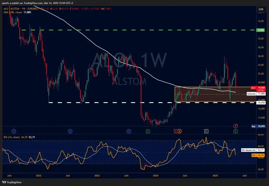 Graphique hebdomadaire Alstom tendance long terme support résistance