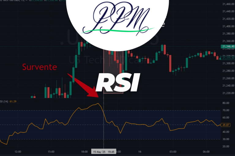 RSI relative strength index