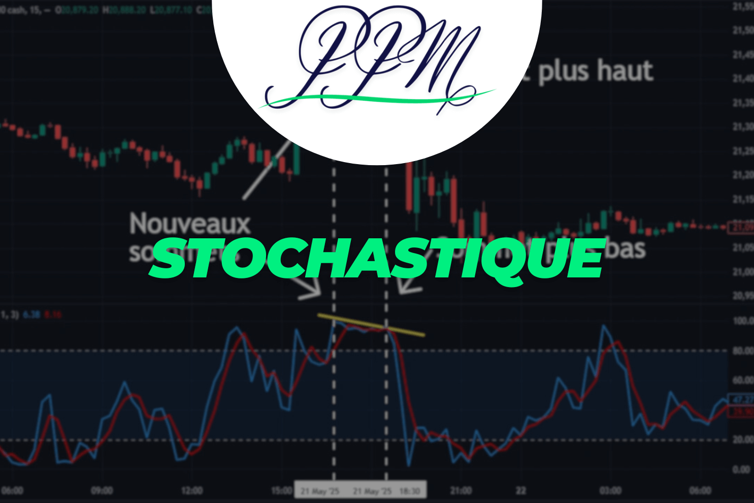 indicateur stochastique oscillateur