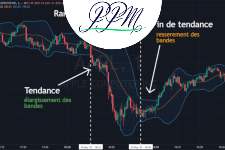 bandes de bollinger indicateur trading