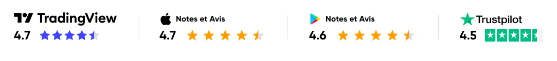 moyenne des notes utilisateurs de Capital.com sur TradingView Applestore Google Play store et Trustpilot