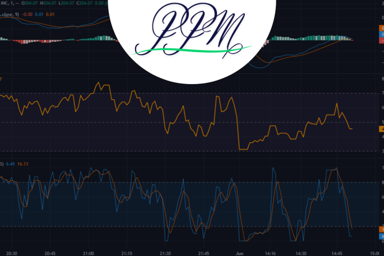 oscillateurs analyse technique trading