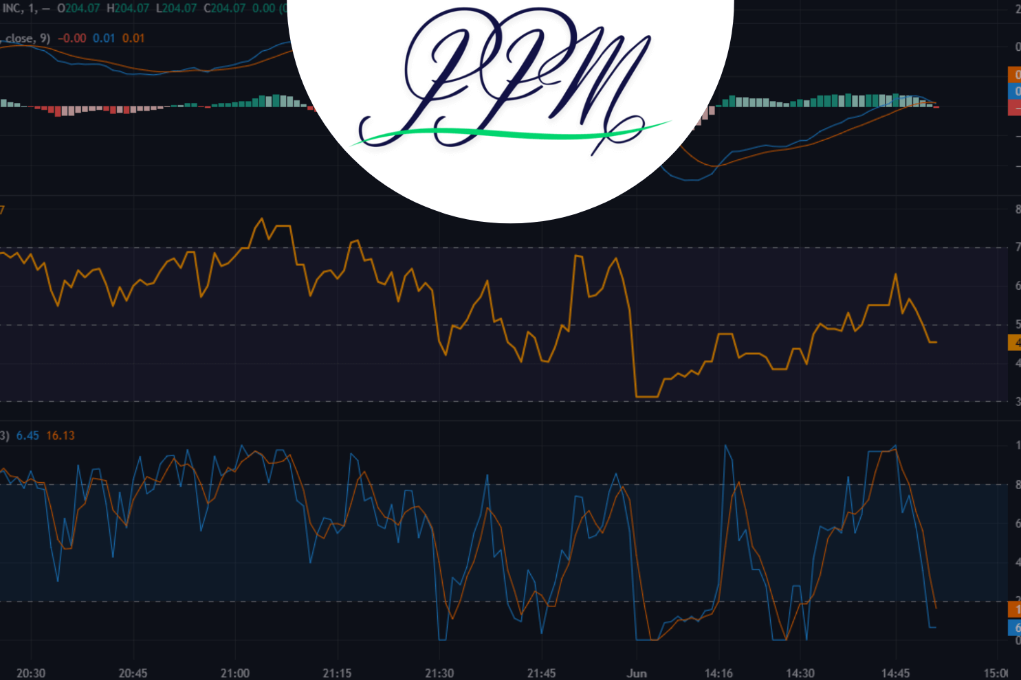 oscillateurs analyse technique trading