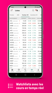 watchlist actions à acheter lynx broker