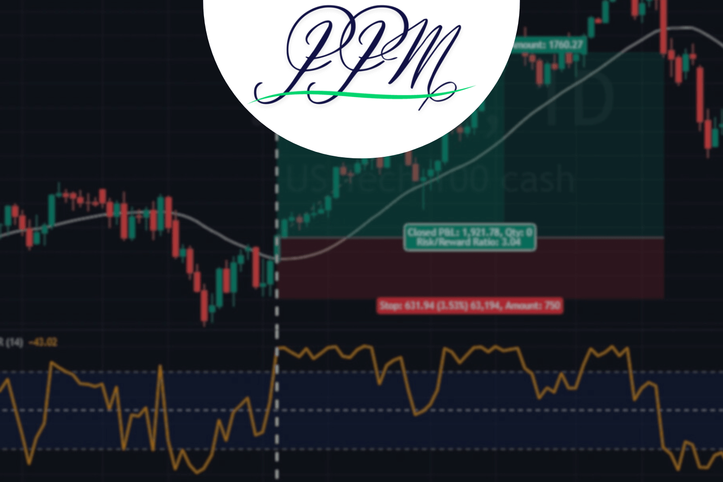 williams %R indicateur trading