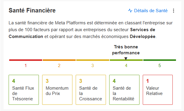 Indicateurs santé financière Meta Platforms 2025 Indicateurs santé financière Meta Platforms 2025