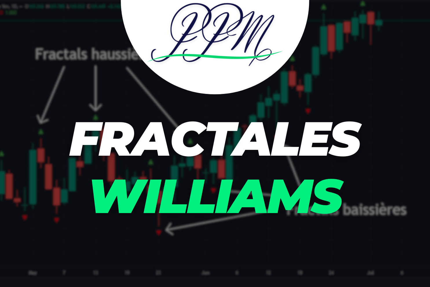 trader indicateur fractales de williams