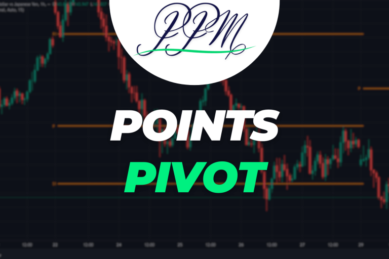 indicateur points pivot trading