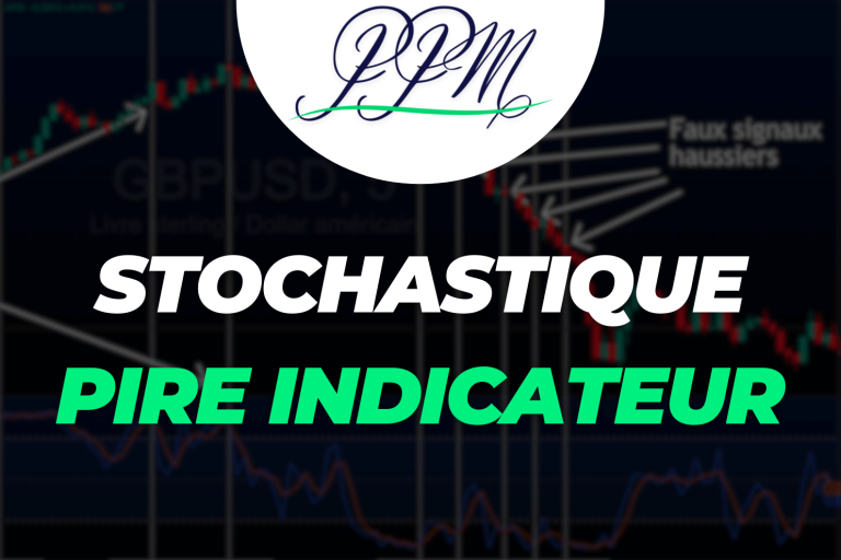 stochastique mauvais indicateur