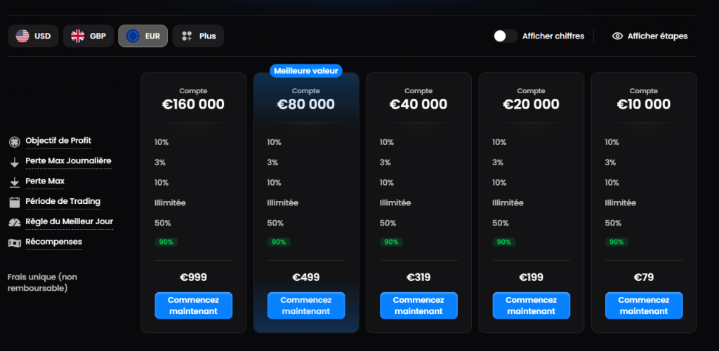 Règles et tarifs challenge FTMO 1 étape compte 80 000 euros best day rule