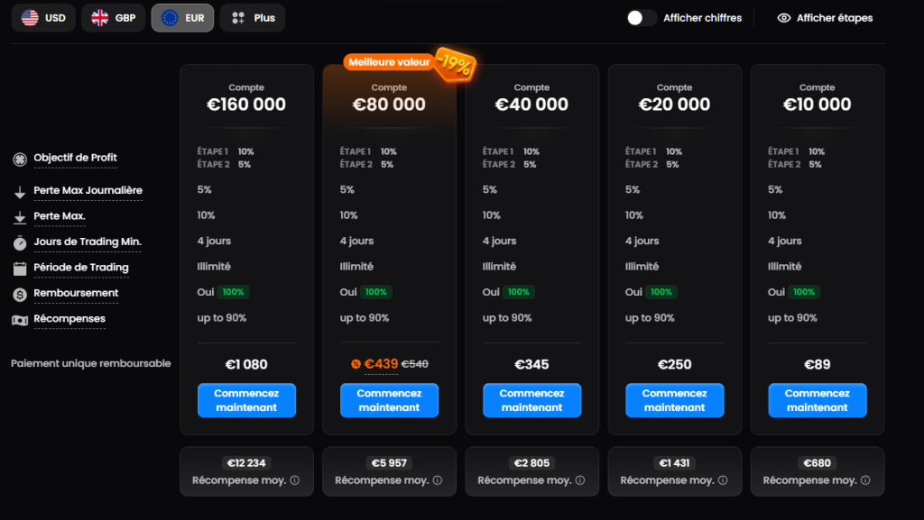 Règles et tarifs challenge FTMO 2 étapes compte 80 000 euros