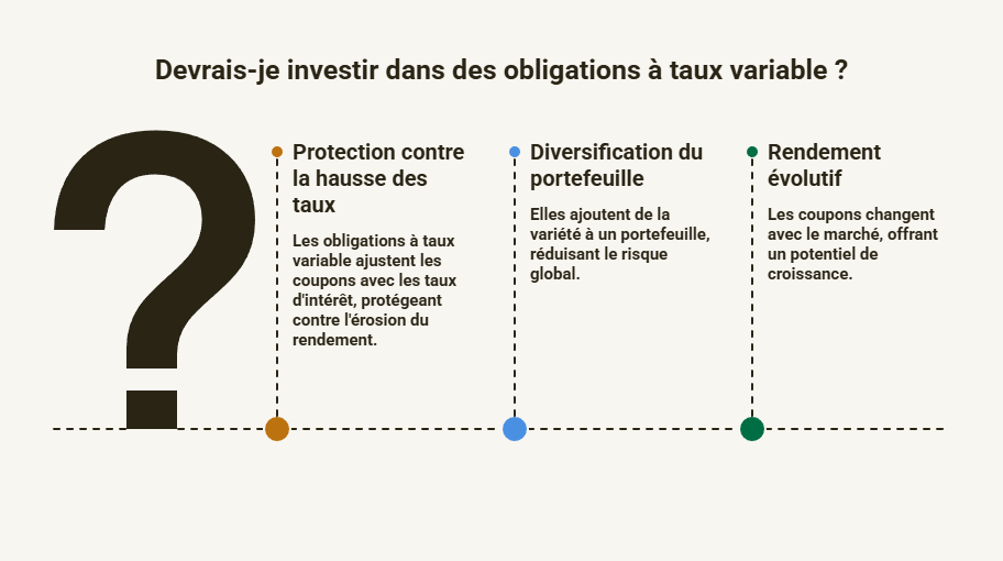 avantages investir obligations à taux variable protection diversification rendement